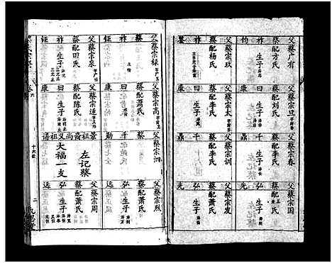 [蔡]蔡氏宗谱_15卷-Cai Shi_蔡氏宗谱 (湖北) 蔡氏家谱_六.pdf