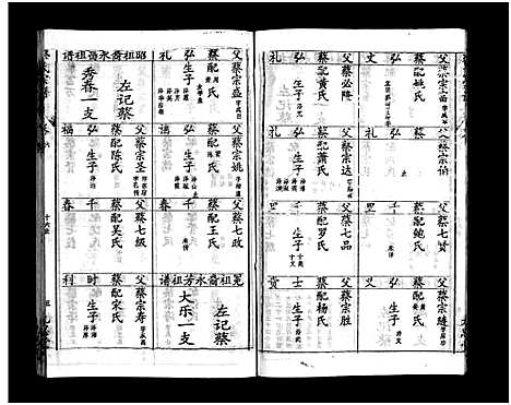 [蔡]蔡氏宗谱_15卷-Cai Shi_蔡氏宗谱 (湖北) 蔡氏家谱_六.pdf