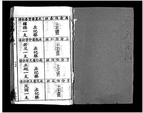 [蔡]蔡氏宗谱_15卷-Cai Shi_蔡氏宗谱 (湖北) 蔡氏家谱_七.pdf