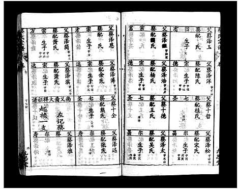 [蔡]蔡氏宗谱_15卷-Cai Shi_蔡氏宗谱 (湖北) 蔡氏家谱_七.pdf