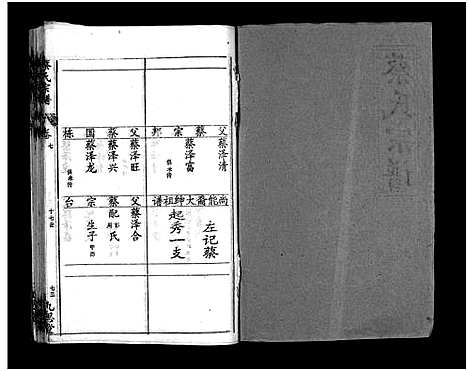 [蔡]蔡氏宗谱_15卷-Cai Shi_蔡氏宗谱 (湖北) 蔡氏家谱_八.pdf