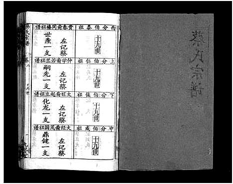 [蔡]蔡氏宗谱_15卷-Cai Shi_蔡氏宗谱 (湖北) 蔡氏家谱_十一.pdf