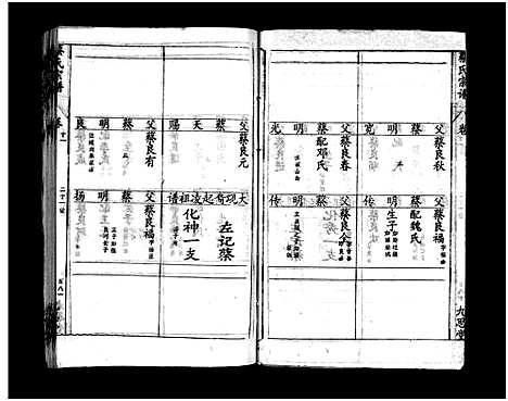 [蔡]蔡氏宗谱_15卷-Cai Shi_蔡氏宗谱 (湖北) 蔡氏家谱_十七.pdf