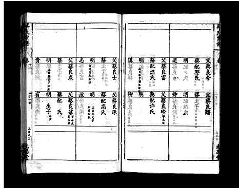 [蔡]蔡氏宗谱_15卷-Cai Shi_蔡氏宗谱 (湖北) 蔡氏家谱_十七.pdf