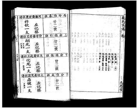 [蔡]蔡氏宗谱_15卷-Cai Shi_蔡氏宗谱 (湖北) 蔡氏家谱_十八.pdf