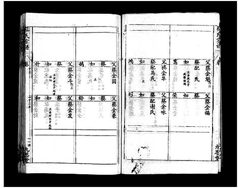 [蔡]蔡氏宗谱_15卷-Cai Shi_蔡氏宗谱 (湖北) 蔡氏家谱_二十二.pdf