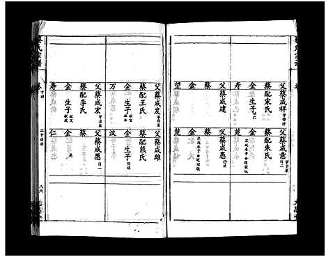 [蔡]蔡氏宗谱_15卷-Cai Shi_蔡氏宗谱 (湖北) 蔡氏家谱_二十五.pdf