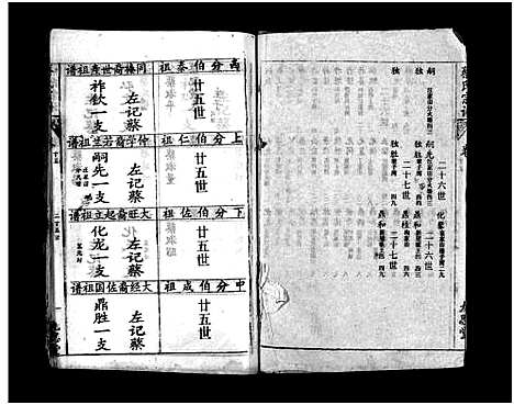 [蔡]蔡氏宗谱_15卷-Cai Shi_蔡氏宗谱 (湖北) 蔡氏家谱_二十六.pdf