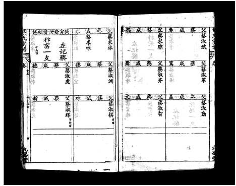 [蔡]蔡氏宗谱_15卷-Cai Shi_蔡氏宗谱 (湖北) 蔡氏家谱_二十六.pdf