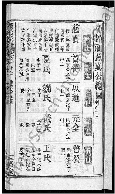 [蔡]蔡氏宗谱_19卷首2卷 (湖北) 蔡氏家谱_七.pdf