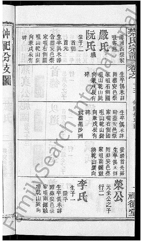 [蔡]蔡氏宗谱_19卷首2卷 (湖北) 蔡氏家谱_七.pdf