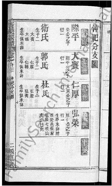 [蔡]蔡氏宗谱_19卷首2卷 (湖北) 蔡氏家谱_七.pdf