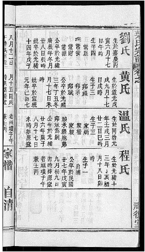 [蔡]蔡氏宗谱_19卷首2卷 (湖北) 蔡氏家谱_八.pdf