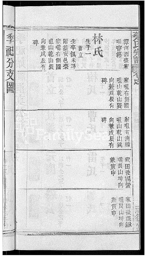 [蔡]蔡氏宗谱_19卷首2卷 (湖北) 蔡氏家谱_十.pdf