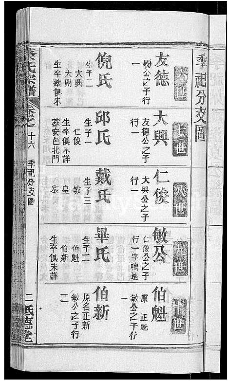 [蔡]蔡氏宗谱_19卷首2卷 (湖北) 蔡氏家谱_十.pdf