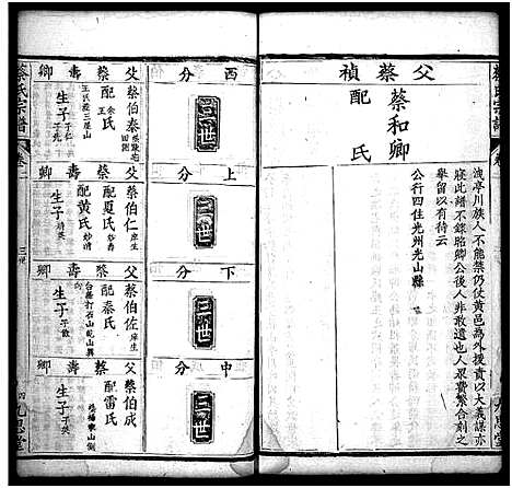 [蔡]蔡氏宗谱_12卷-Cai Shi (湖北) 蔡氏家谱_二.pdf