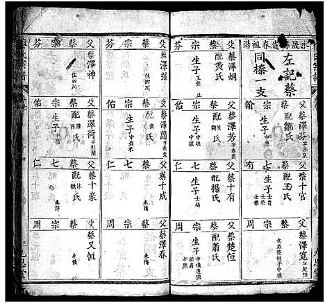 [蔡]蔡氏宗谱_12卷-Cai Shi (湖北) 蔡氏家谱_七.pdf