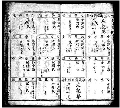 [蔡]蔡氏宗谱_12卷-Cai Shi (湖北) 蔡氏家谱_七.pdf