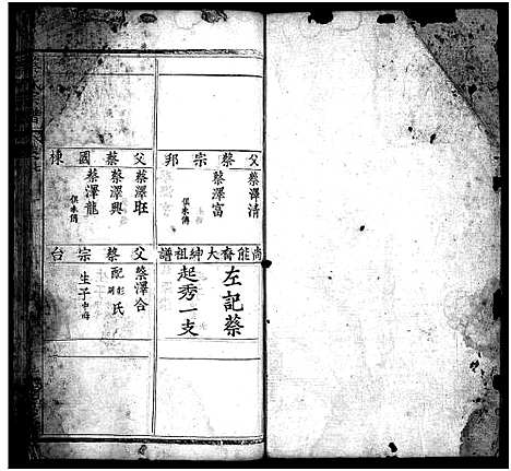 [蔡]蔡氏宗谱_12卷-Cai Shi (湖北) 蔡氏家谱_八.pdf