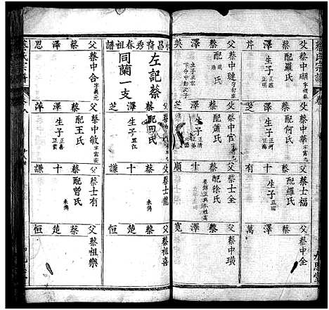 [蔡]蔡氏宗谱_12卷-Cai Shi (湖北) 蔡氏家谱_九.pdf