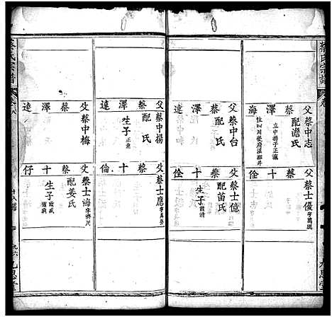 [蔡]蔡氏宗谱_12卷-Cai Shi (湖北) 蔡氏家谱_十.pdf