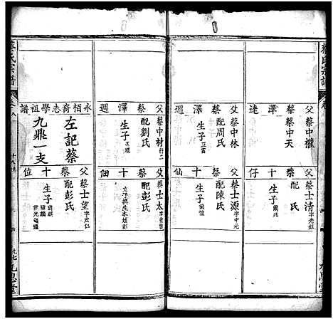 [蔡]蔡氏宗谱_12卷-Cai Shi (湖北) 蔡氏家谱_十.pdf