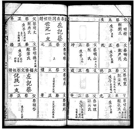 [蔡]蔡氏宗谱_12卷-Cai Shi (湖北) 蔡氏家谱_十三.pdf