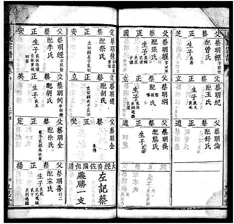 [蔡]蔡氏宗谱_12卷-Cai Shi (湖北) 蔡氏家谱_十三.pdf