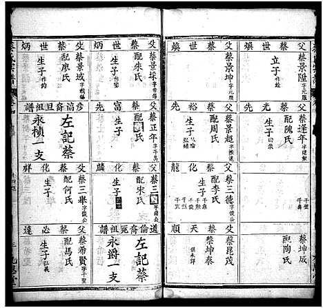 [蔡]蔡氏宗谱_12卷-Cai Shi (湖北) 蔡氏家谱_十七.pdf