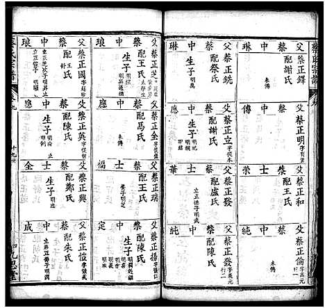 [蔡]蔡氏宗谱_12卷-Cai Shi (湖北) 蔡氏家谱_二十一.pdf