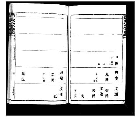 [蔡]蔡氏宗谱_22卷 (湖北) 蔡氏家谱_四.pdf