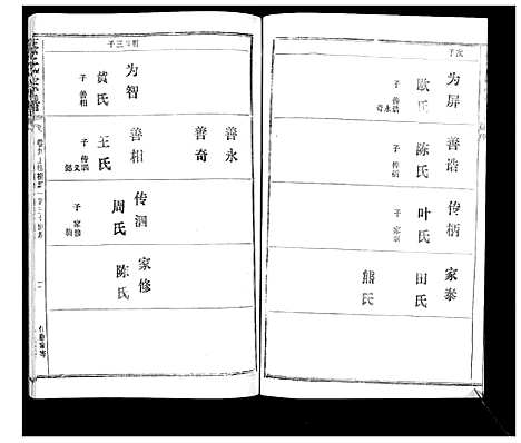 [蔡]蔡氏宗谱_22卷 (湖北) 蔡氏家谱_八.pdf