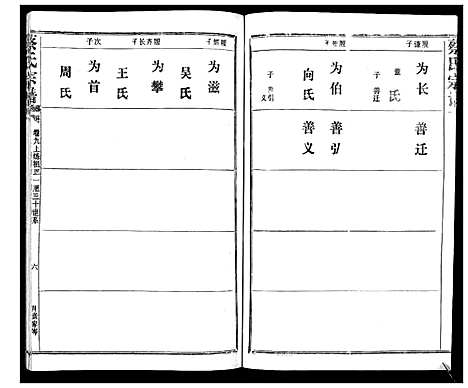 [蔡]蔡氏宗谱_22卷 (湖北) 蔡氏家谱_八.pdf