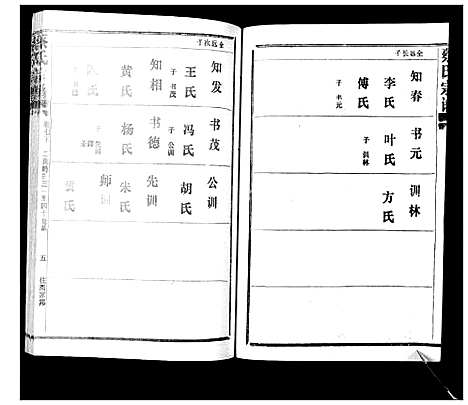 [蔡]蔡氏宗谱_22卷 (湖北) 蔡氏家谱_九.pdf