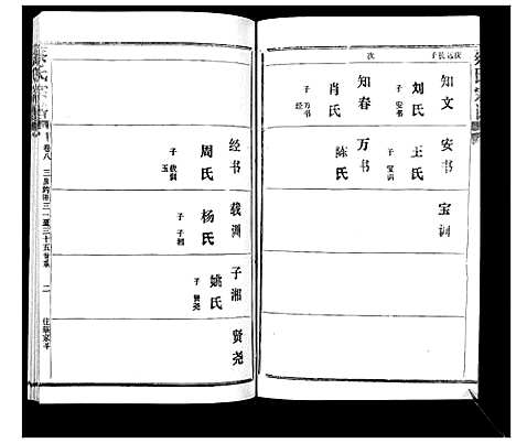 [蔡]蔡氏宗谱_22卷 (湖北) 蔡氏家谱_十.pdf