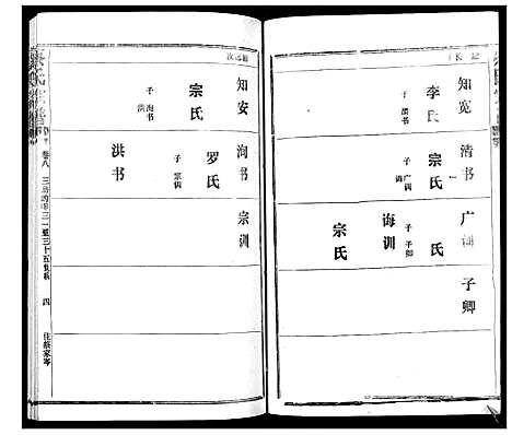 [蔡]蔡氏宗谱_22卷 (湖北) 蔡氏家谱_十.pdf