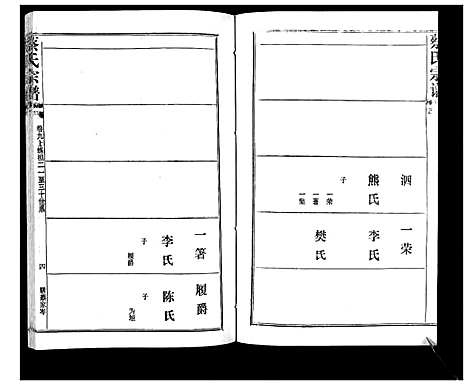 [蔡]蔡氏宗谱_22卷 (湖北) 蔡氏家谱_十四.pdf