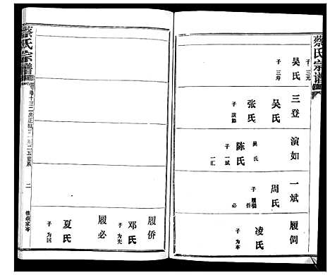 [蔡]蔡氏宗谱_22卷 (湖北) 蔡氏家谱_十九.pdf