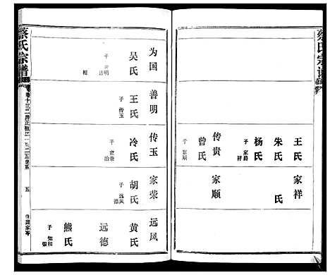 [蔡]蔡氏宗谱_22卷 (湖北) 蔡氏家谱_十九.pdf