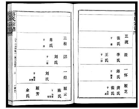 [蔡]蔡氏宗谱_22卷 (湖北) 蔡氏家谱_二十五.pdf