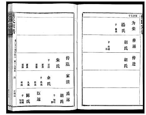 [蔡]蔡氏宗谱_22卷 (湖北) 蔡氏家谱_二十五.pdf