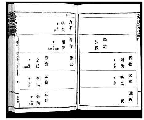 [蔡]蔡氏宗谱_22卷 (湖北) 蔡氏家谱_二十七.pdf