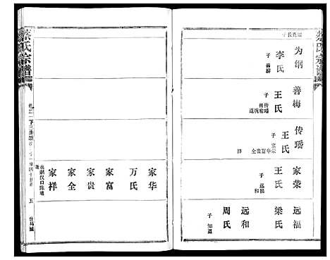 [蔡]蔡氏宗谱_22卷 (湖北) 蔡氏家谱_二十八.pdf