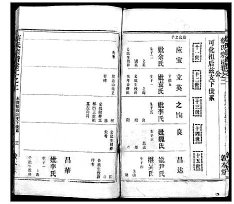 [蔡]蔡氏宗谱_7卷首2卷 (湖北) 蔡氏家谱_三.pdf