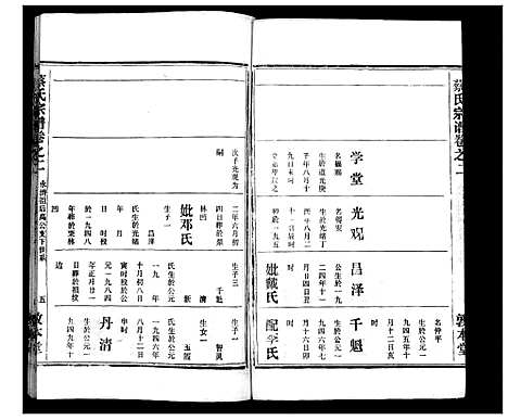 [蔡]蔡氏宗谱_7卷首2卷 (湖北) 蔡氏家谱_四.pdf