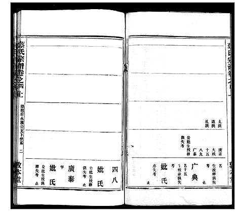 [蔡]蔡氏宗谱_7卷首2卷 (湖北) 蔡氏家谱_六.pdf