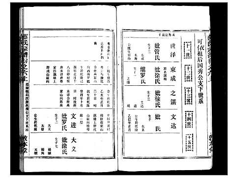 [蔡]蔡氏宗谱_7卷首2卷 (湖北) 蔡氏家谱_八.pdf