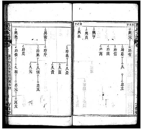 [蔡]蔡氏支谱_11卷首3卷-蔡氏支谱 (湖北) 蔡氏支谱_五.pdf