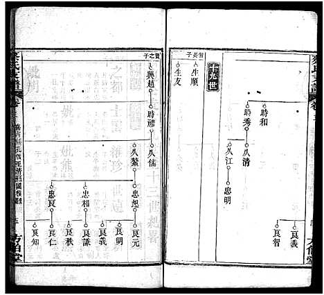 [蔡]蔡氏支谱_11卷首3卷-蔡氏支谱 (湖北) 蔡氏支谱_五.pdf