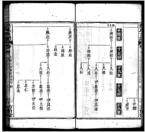 [蔡]蔡氏支谱_11卷首3卷-蔡氏支谱 (湖北) 蔡氏支谱_七.pdf